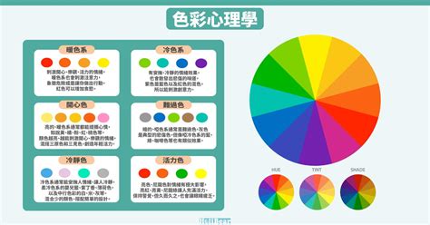 顏色給人的感覺|商業色彩心理學：解析10種常見顏色涵義，與品牌色選擇建議